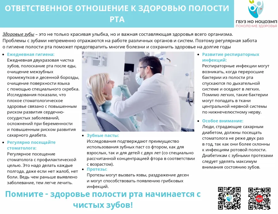 Коварство пародонтоза
